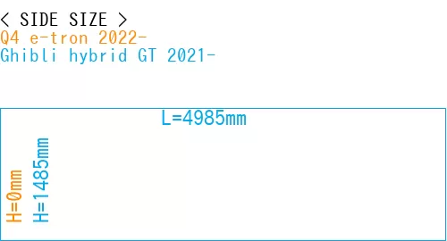 #Q4 e-tron 2022- + Ghibli hybrid GT 2021-